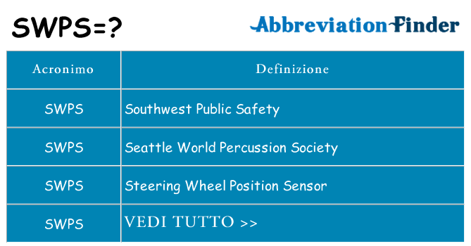 Che cosa significa l'acronimo swps