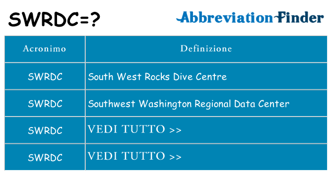 Che cosa significa l'acronimo swrdc