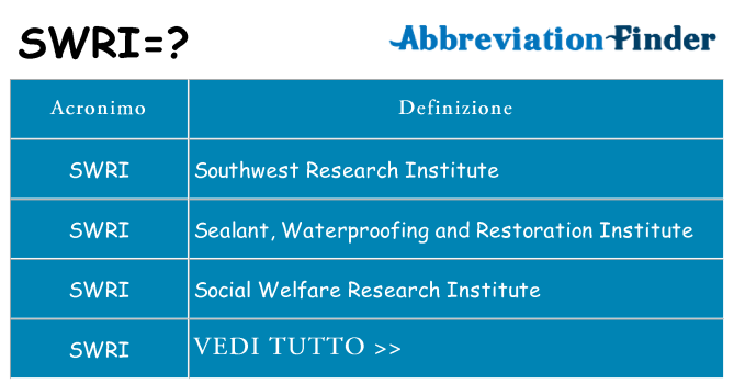 Che cosa significa l'acronimo swri