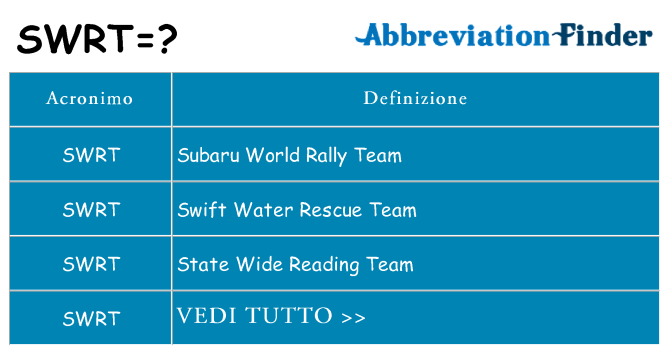 Che cosa significa l'acronimo swrt