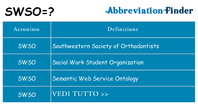 Che cosa significa l'acronimo swso