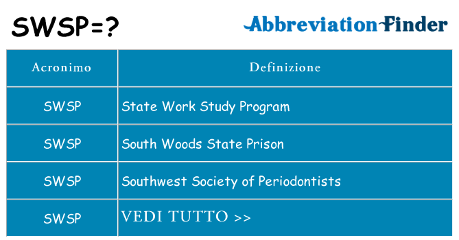 Che cosa significa l'acronimo swsp