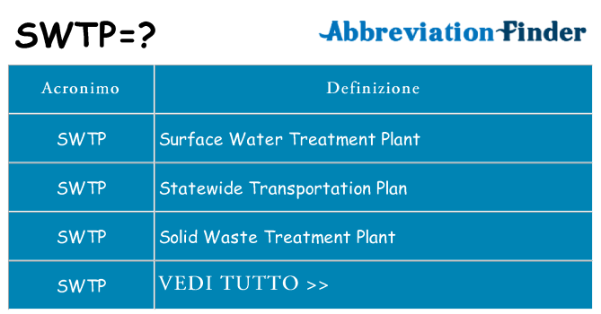 Che cosa significa l'acronimo swtp