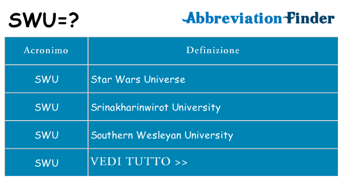 Che cosa significa l'acronimo swu