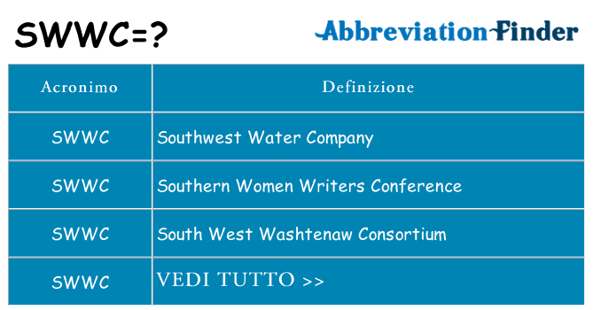 Che cosa significa l'acronimo swwc