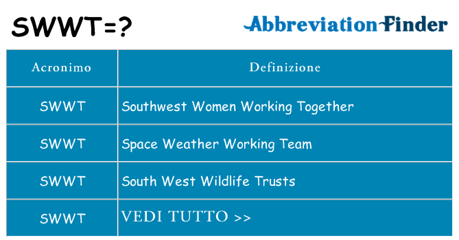 Che cosa significa l'acronimo swwt
