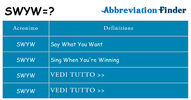 Che cosa significa l'acronimo swyw