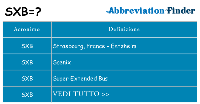 Che cosa significa l'acronimo sxb