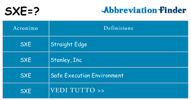 Che cosa significa l'acronimo sxe