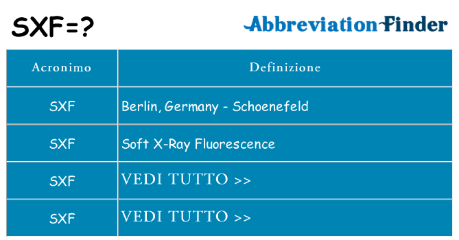 Che cosa significa l'acronimo sxf