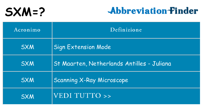 Che cosa significa l'acronimo sxm