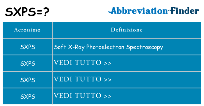Che cosa significa l'acronimo sxps
