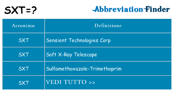 Che cosa significa l'acronimo sxt