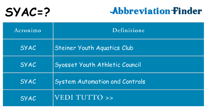 Che cosa significa l'acronimo syac