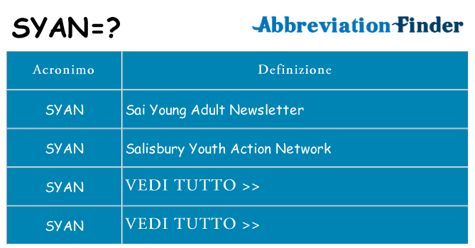 Che cosa significa l'acronimo syan
