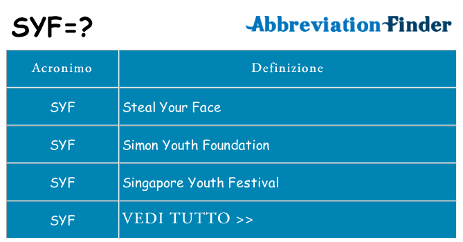 Che cosa significa l'acronimo syf