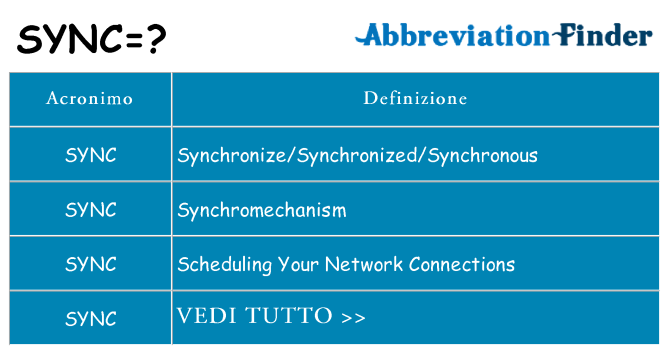 Che cosa significa l'acronimo sync