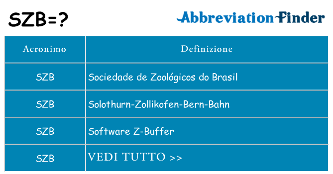 Che cosa significa l'acronimo szb
