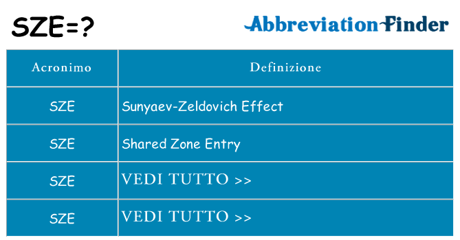 Che cosa significa l'acronimo sze