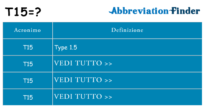 Che cosa significa l'acronimo t15