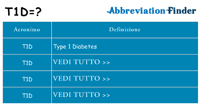 Che cosa significa l'acronimo t1d