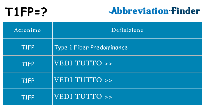 Che cosa significa l'acronimo t1fp