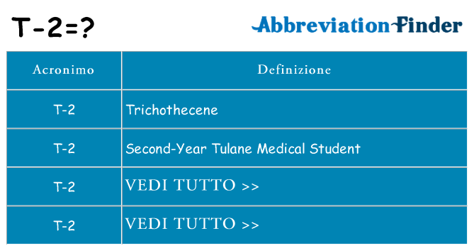Che cosa significa l'acronimo t-2