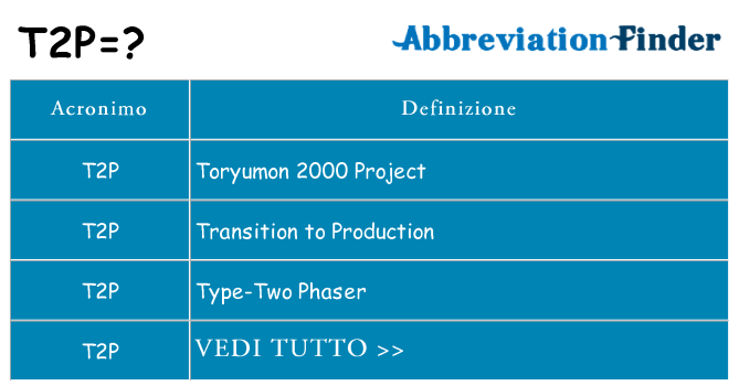 Che cosa significa l'acronimo t2p
