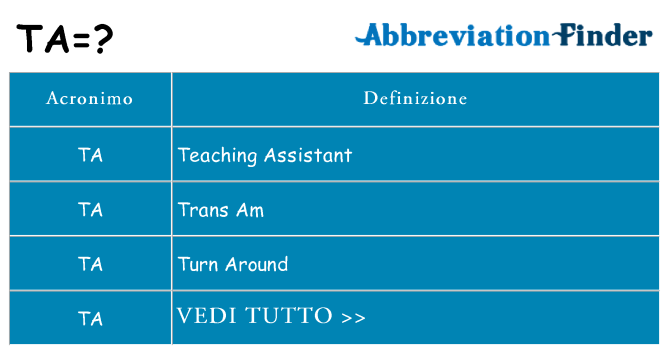 Che cosa significa l'acronimo ta