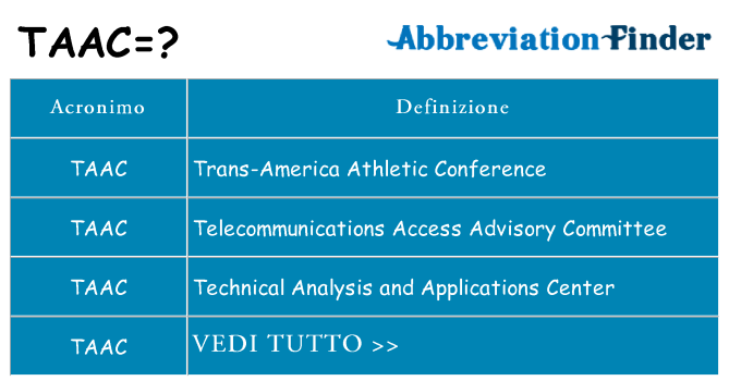Che cosa significa l'acronimo taac