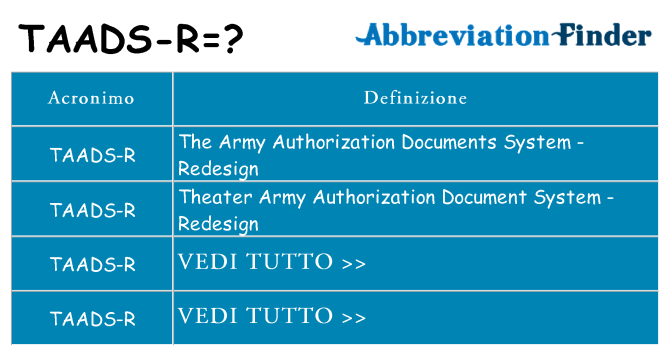 Che cosa significa l'acronimo taads-r