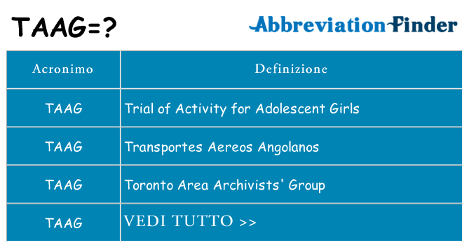 Che cosa significa l'acronimo taag