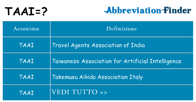 Che cosa significa l'acronimo taai
