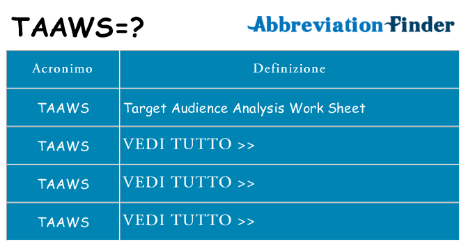 Che cosa significa l'acronimo taaws