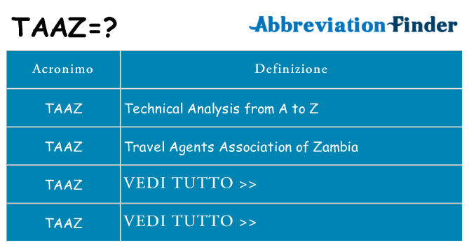 Che cosa significa l'acronimo taaz