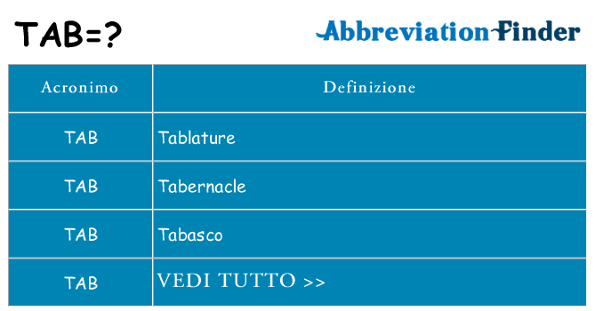 Che cosa significa l'acronimo tab
