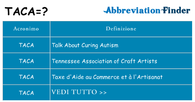 Che cosa significa l'acronimo taca