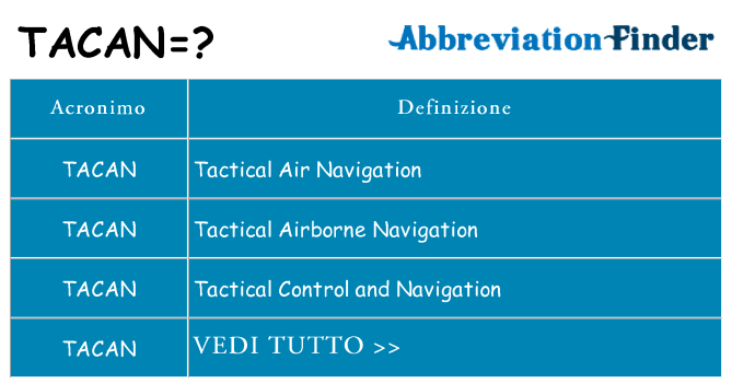 Che cosa significa l'acronimo tacan