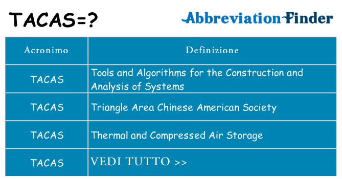 Che cosa significa l'acronimo tacas
