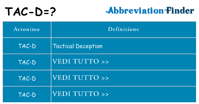 Che cosa significa l'acronimo tac-d