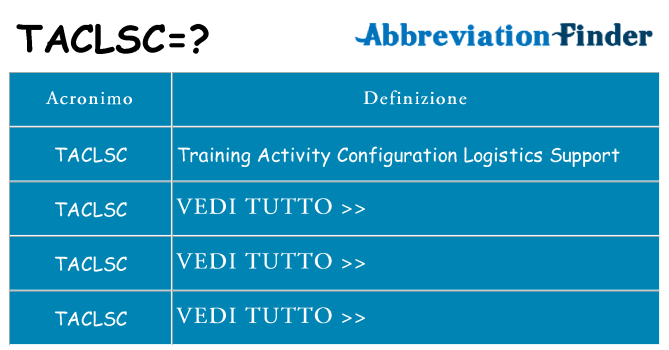 Che cosa significa l'acronimo taclsc