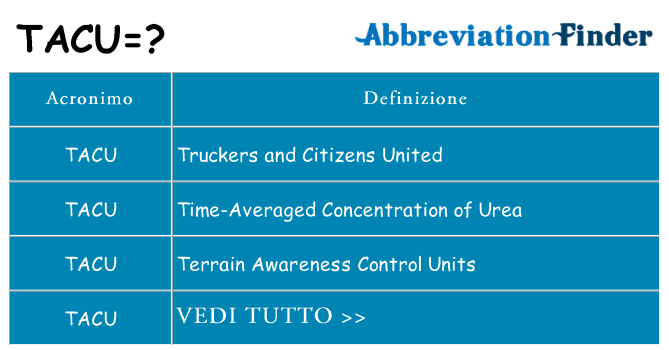 Che cosa significa l'acronimo tacu