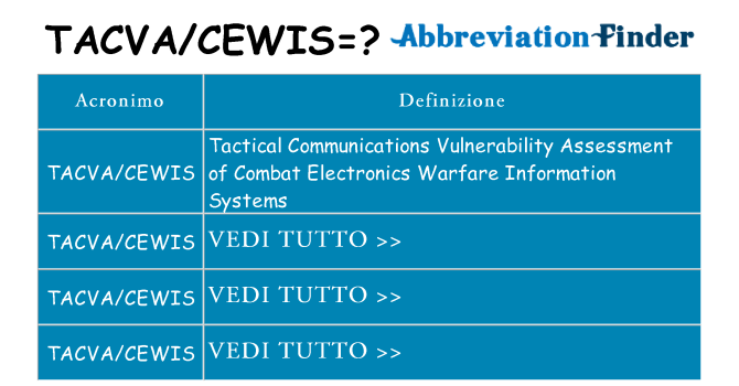 Che cosa significa l'acronimo tacvacewis