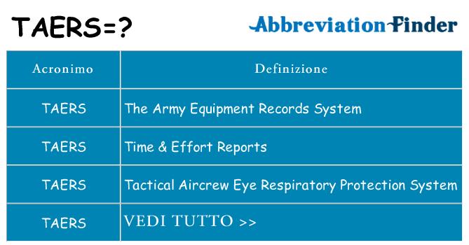 Che cosa significa l'acronimo taers