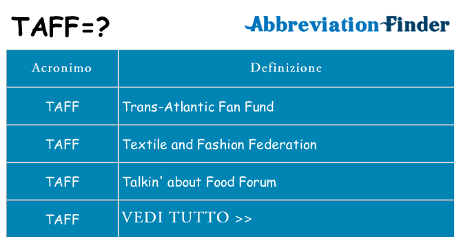 Che cosa significa l'acronimo taff