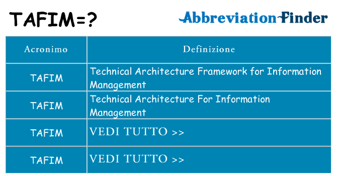 Che cosa significa l'acronimo tafim