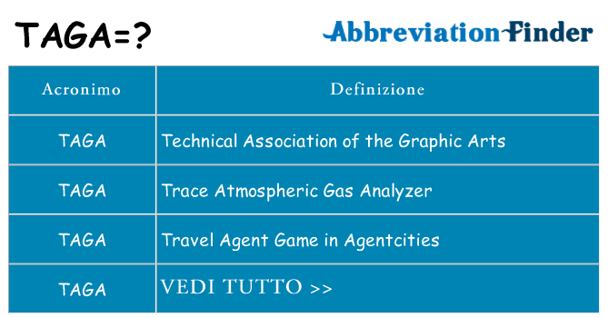Che cosa significa l'acronimo taga