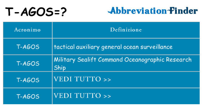 Che cosa significa l'acronimo t-agos