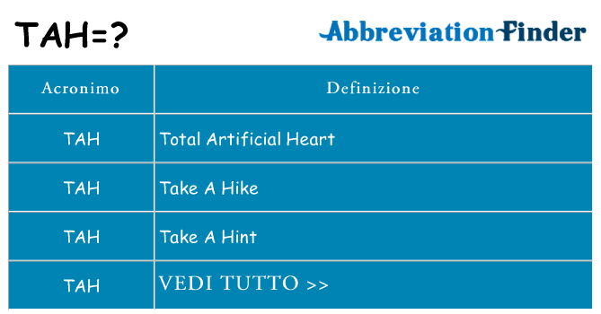 Che cosa significa l'acronimo tah