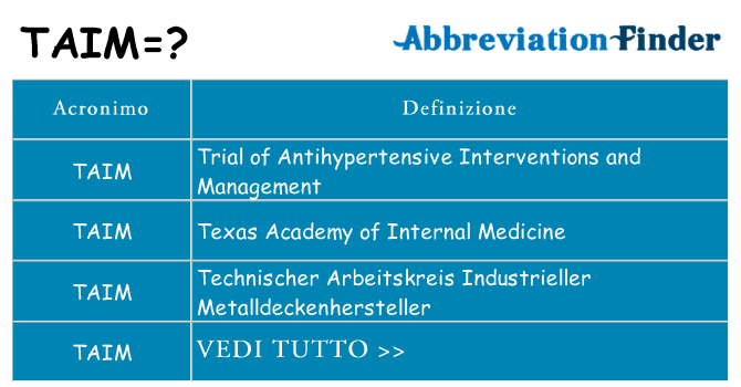 Che cosa significa l'acronimo taim